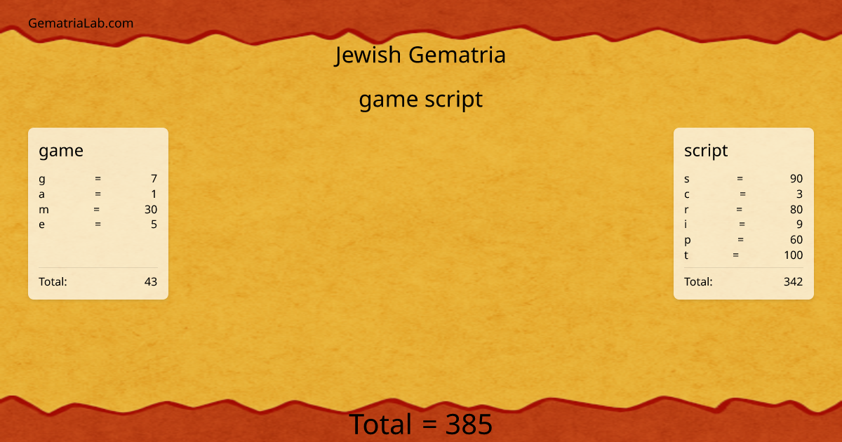 game script in jewish Gematria